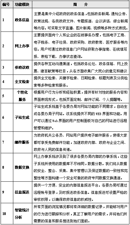 北京網(wǎng)站建設(shè)公司m.94883.cn