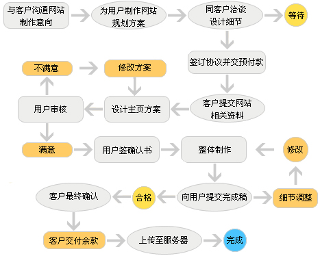 網(wǎng)站改版 m.94883.cn