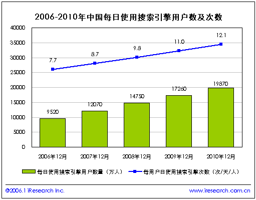 網(wǎng)站關(guān)鍵詞（seo）優(yōu)化服務(wù)!!m.94883.cn