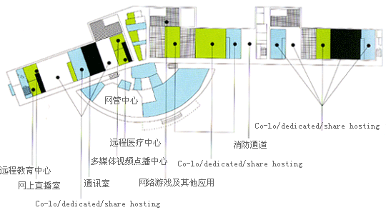 建設大型視頻網站硬件價格需要多少錢？機房簡介