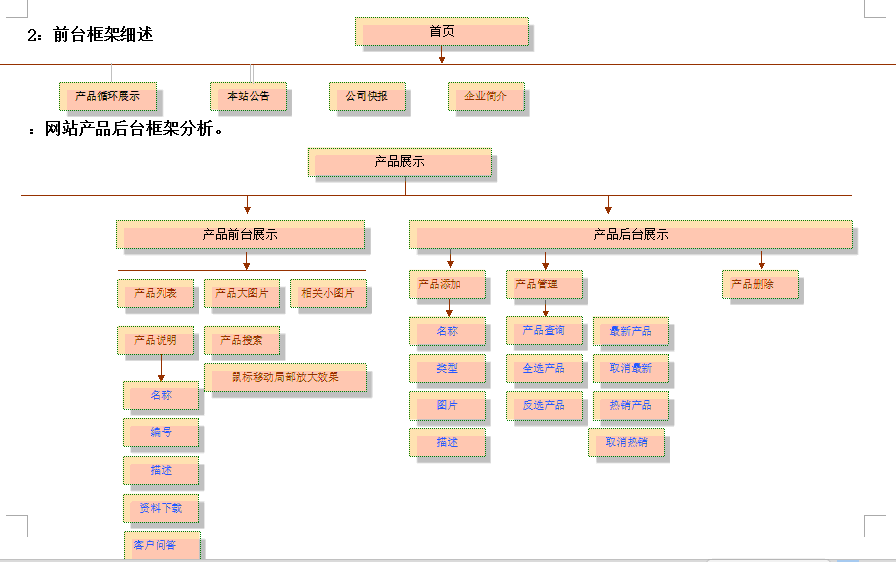 前臺框架細(xì)述