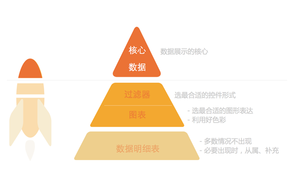 有數(shù)據(jù)的apps——手機端的數(shù)據(jù)表達式