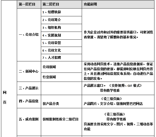 網(wǎng)站建設(shè)欄目結(jié)構(gòu)規(guī)劃參考