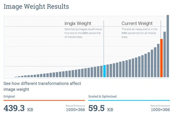 Imgix Pageweight「網(wǎng)站秤重」的服務就是診斷你的網(wǎng)站