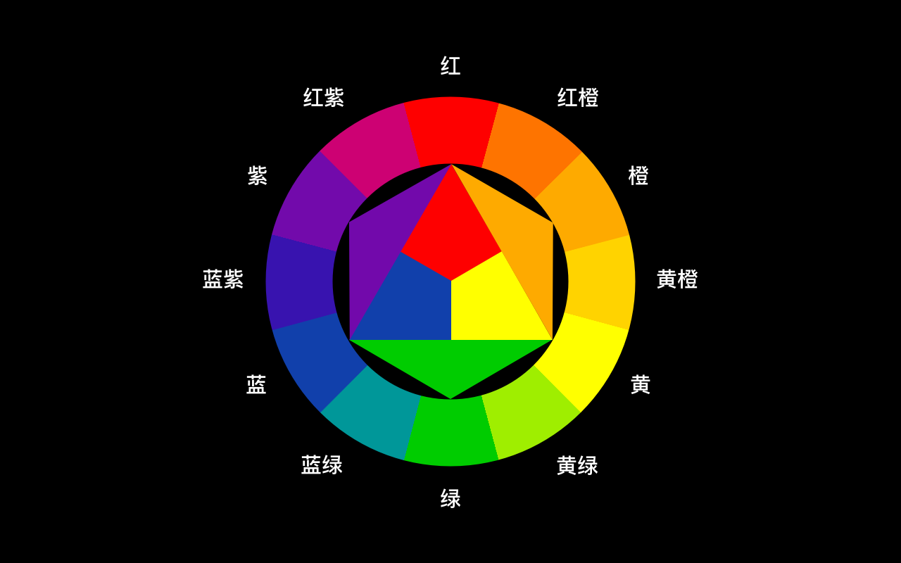 印刷和網(wǎng)站設(shè)計(jì)顏色