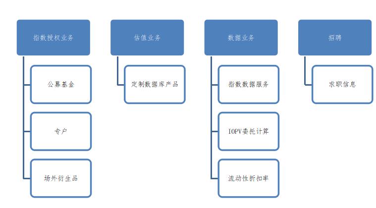 網(wǎng)站改版及內(nèi)容規(guī)劃的步驟。