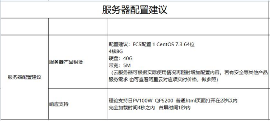 服務(wù)器配置建議