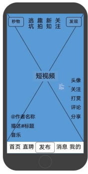 母嬰類小程序 開(kāi)發(fā)項(xiàng)目招標(biāo)書2