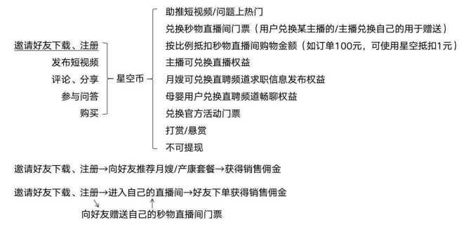 用戶賬號(hào)分類及各角色權(quán)益3