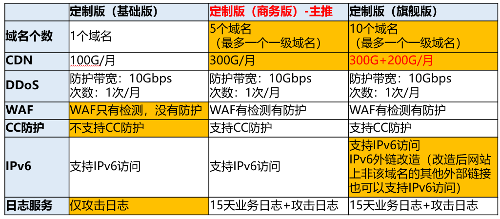 IPV6升級改造套餐選擇