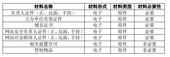 全國互聯(lián)網(wǎng)安全管理服務平臺  -網(wǎng)站備案辦事指南